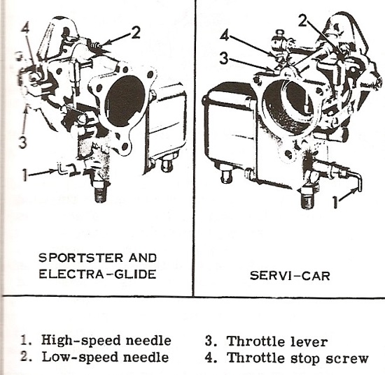 Bendix DC carb adjustment Bendix Carburetor for Harley