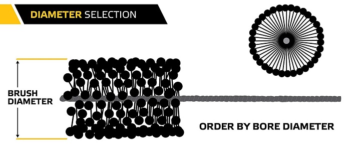 Brush Research Flex Hone diameter selection Brush Research Flex Hone Cylinder hone