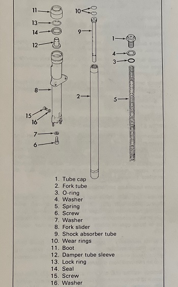 Replace Fork Seals 1976 Harley Sportster