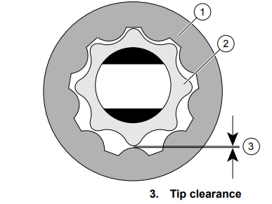 how to measure wear on oil pump gears