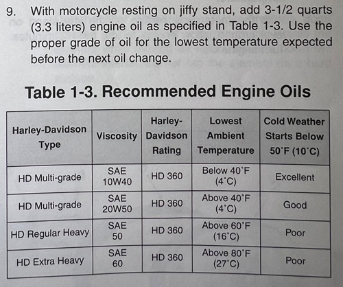 Harley oil chart Best Oil for Twin Cam Harley