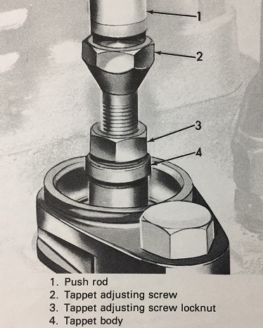 Hot To Adjust Valves on Ironhead Sportster tappet adjuster screw and nut