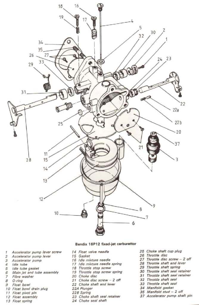 Bendix Carburetor for Shovelhead