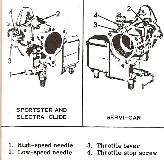 Bendix Carburetor for Harley