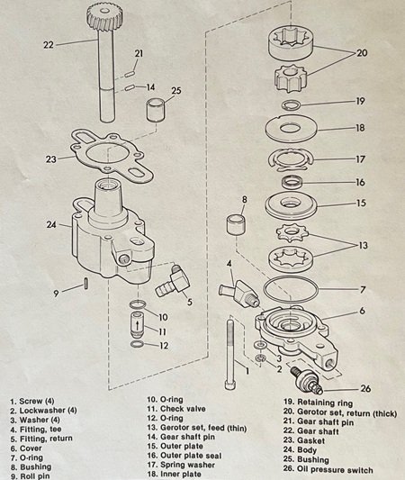 Sportster oil pump illustration