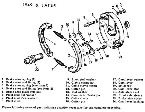 Hydra Glide brake illustration 1949 to 1966 Shovelhead drum brake and shoes replacement